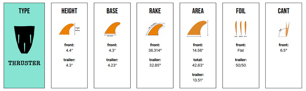 Captain Fin Co - Eithan Osbourne Heart Tri - SM/MD/LG - Black (Futures) Surfboard Fins Captain Fin Co