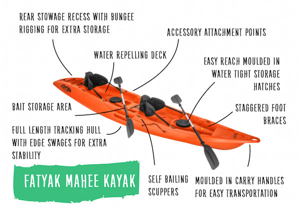 'MAHEE' Double Seater Kayak Orange Package Deal 🟠 Sit-on-Top Kayak | Package Deal Fatyak Kayaks
