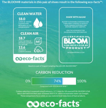 Vegovert Flip-Flops - Women's - Black Vegovert Flip-Flops Gumbies