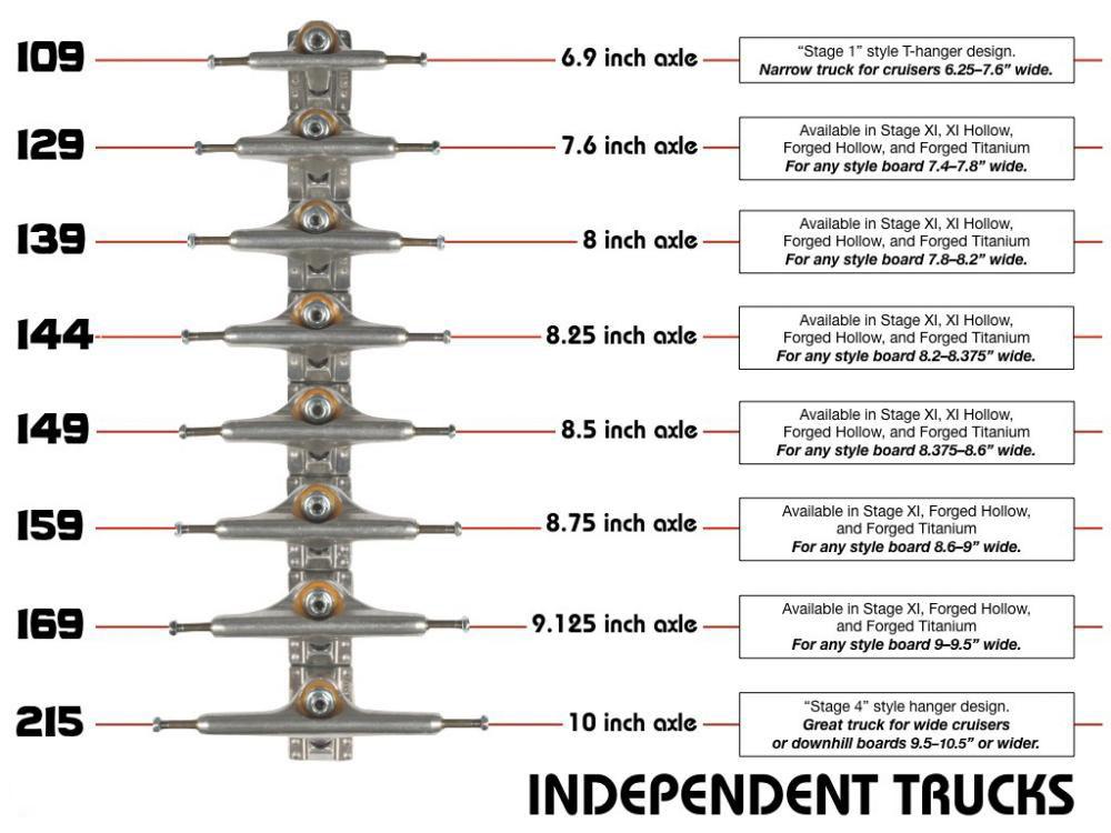 Indy Hollow Truck Stage 11 Standard Skateboard Trucks indy