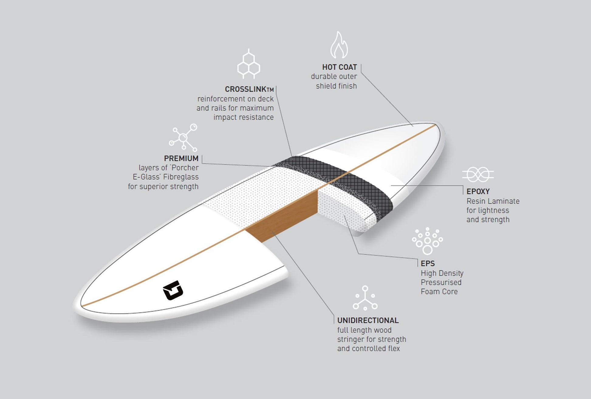 9ft Razor Round Tail Longboard Surfboard in Matt Finish Longboard Circle One Surf