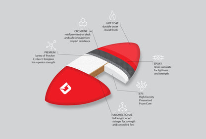 46inch Epoxy Fibreglass Skimboard Epoxy Skimboard Circle One Surf