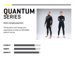 Dakine Mens Quantum Back Zip 2/2mm F/L Short Sleeved Full Wetsuit (Black Camo / White) - Bob Gnarly Surf